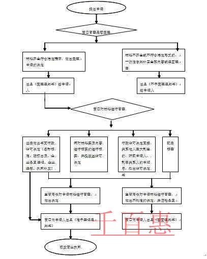 個(gè)人獨(dú)資企業(yè)如何解決個(gè)人所得稅的問題