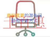 商標變更的潛在問題?申請方式的說明? 商標變更的潛在問題?申請方式的說明?