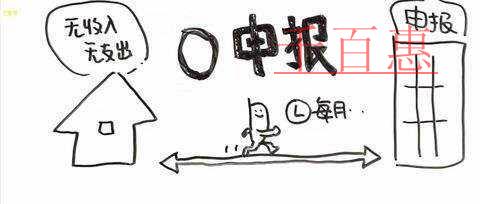 企業(yè)經(jīng)營過程中可以采用的稅收籌劃方法有哪些？