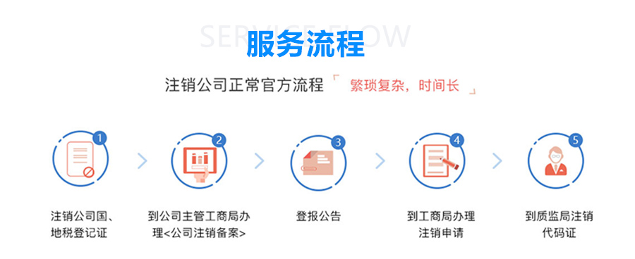 深圳市注冊公司的三大注意事項