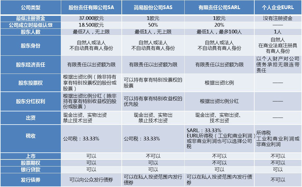 深圳注冊(cè)分公司流程及費(fèi)用，深圳福田辦理外資公司注冊(cè)